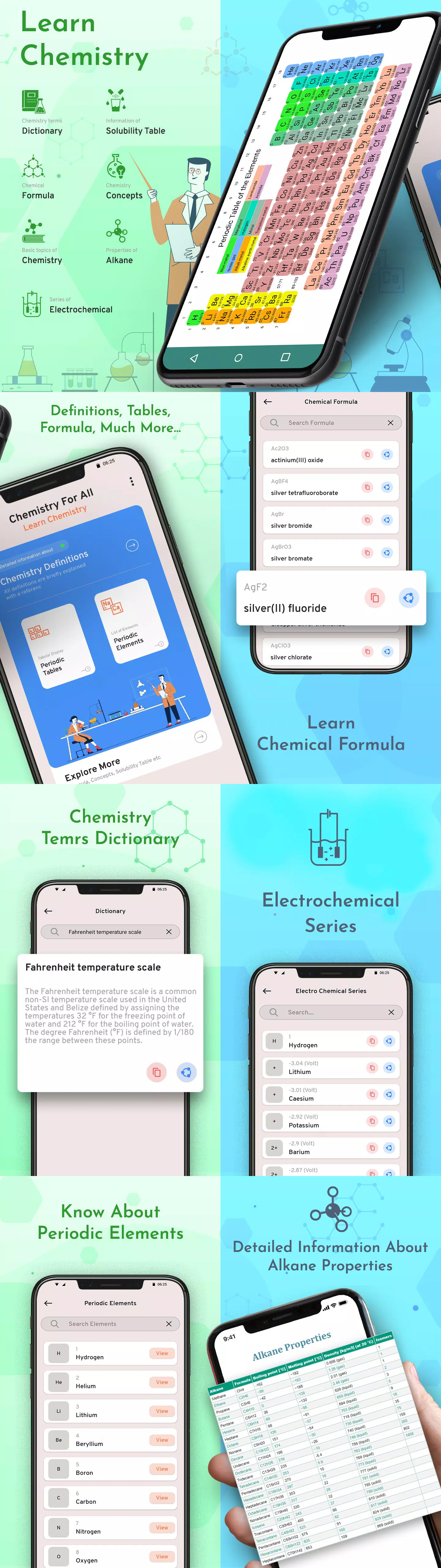 Learn Chemistry - Chemistry Formula
